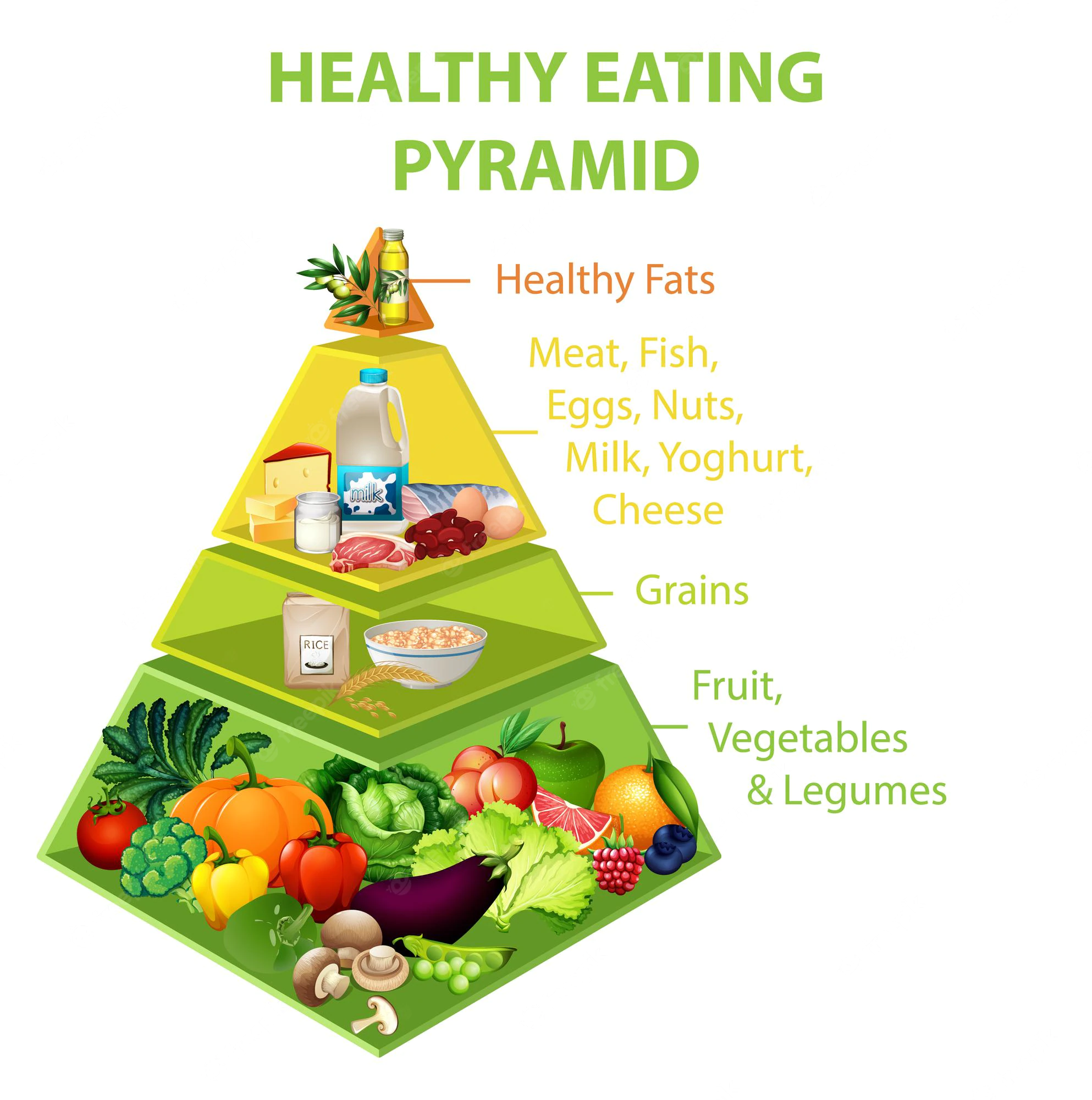 Food Pyramid: A Guide to a Balanced Diet - Nutritional growth ...